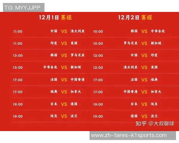 混团世界杯八强定3席！韩乒日乒提早晋级，印度澳大利亚提早出局